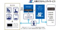 大阪ガスセキュリティサービスによる24時間監視システム