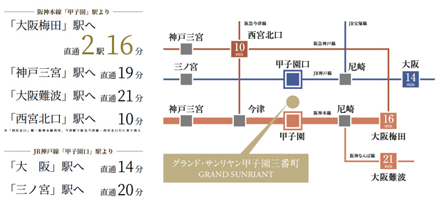 特急停車駅で「大阪梅田」「大阪難波」駅にも直通。利便性高い阪神本線・JR神戸線の2WAYアクセス。<BR />※交通機関の所要時間は平日通勤時を想定したもので曜日・時間帯により異なります。<BR />※掲載の情報は2022年12月時点の調査結果です。＜交通案内図＞