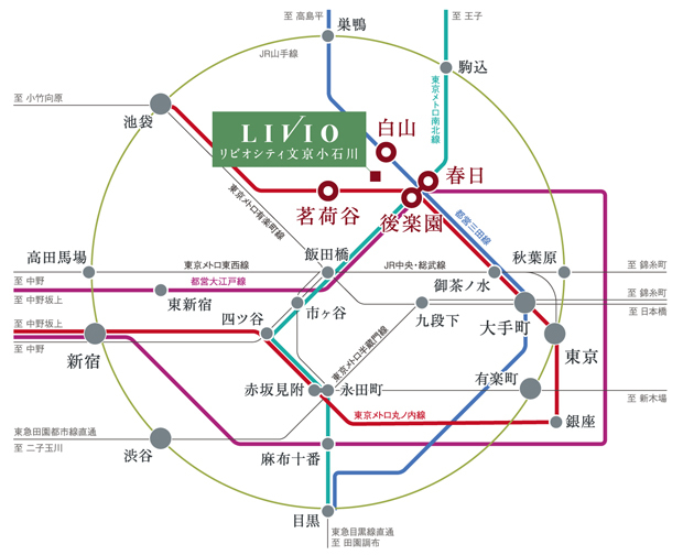 「大手町」駅、「東京」駅、「銀座」駅へ直通。「新宿」駅、「池袋」駅へもスマートに結節する。＜交通案内図＞
