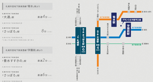 【札幌市の中心部へのアクセスに優れ、ビジネスシーンをはじめとする都心ライフが快適に。新千歳空港へも軽快にアクセスできるので、旅行や出張にも便利です。】<BR />札幌市営地下鉄東西線「菊水」駅へ徒歩8分、札幌市営地下鉄東豊線「学園前」駅へ徒歩9分。2駅2路線を使い分けられる利便立地。「菊水」駅からは「大通」駅へ2駅・4分（4分）、「学園前」駅からは「豊水すすきの」駅へ1駅・2分（2分）、「さっぽろ」駅へ6分（6分）で直通。都心へのアクセスに優れ、通勤やショッピングに便利です。<BR />※今後鉄道会社によってダイヤが変更となる可能性がございます。詳しくは各鉄道会社のホームページをご確認ください。<BR />※所要時間は通勤時（カッコ内は日中平常時）のものであり時間帯により異なります。乗り換え、待ち時間を含みます。「ジョルダン」時刻表を基に算出しています。2023年11月現在。<BR />※通勤時＝目的駅に7:30～9:00着、日中時＝目的駅に11:00～16:00着としています。<BR />※掲載の情報は2023年11月現在のものであり、将来にわたり保証するものではありません。＜交通案内図＞
