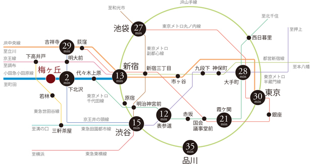 【「新宿」駅、「大手町」駅などの都心エリアへスムーズアクセス。】<BR />「梅ヶ丘」駅からは「新宿」駅、「大手町」駅をはじめとする都心エリアの主要駅へスムーズにアクセスが可能。<BR />通勤だけでなく休日のお出かけにも便利なアクセス環境です。<BR />※所要時間は通勤時（平日7:00発～8:45発）、（）内は日中時（平日11:00発～15:59発）のものであり時間帯により異なります。乗り換え・待ち時間を含みます。※所要時間は駅すぱあと調べ、情報は2023年10月31日時点のものです。<BR />※代々木公園（約4,480m）「梅ヶ丘」駅より【「吉祥寺」駅へ】29分（日中時/21分）:小田急小田原線利用（8:17発）、「下北沢」駅で京王井の頭線に乗換え　【「池袋」駅へ】27分（日中時/27分）:小田急小田原線利用（8:17発）、「代々木上原」駅で小田急小田原線快速急行に乗換え、「新宿」駅でJR山手線に乗換え　【「品川」駅へ】35分（日中時/35分）:小田急小田原線利用（7:12発）、「下北沢」駅で京王井の頭線に乗換え、「渋谷」駅でJR山手線に乗換え　【「霞ヶ関」駅へ】21分（日中時/22分）:小田急小田原線利用（7:39発）、「代々木上原」駅で東京メトロ千代田線に乗換え　【「東京」駅へ】30分（日中時/32分）:小田急小田原線利用（7:39発）、「代々木上原」駅で東京メトロ千代田線に乗換え、「国会議事堂前」駅で東京メトロ丸ノ内線に乗換え＜交通案内図＞