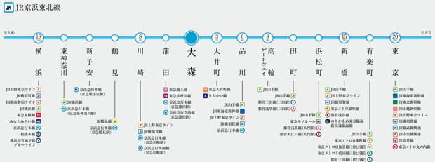 【接続する路線数が多く、多方面にアクセスしやすいJR京浜東北線。】<BR />埼玉エリアから東京都心を縦断し、神奈川エリアへと至るJR京浜東北線。「東京」駅や「品川」駅、「大宮」駅、「横浜」駅などのターミナル駅へ直通しているため、通勤・通学に便利。しかも、接続する路線数が30を超えており、さまざまな方面へスムーズにアクセスできます。<BR />※掲載の交通アクセスの所要時間は、乗換え時間を含んだ通勤時・（　）内は日中平常時のもので、時間帯により異なります。乗換案内ジョルダン（2024年2月現在）にて算出したものです。<BR />※掲載の情報は2024年3月現在のものです。＜交通案内図＞