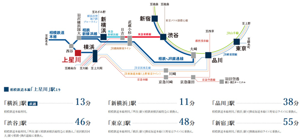 多彩なアクセスが、「横浜」、「新横浜」、そして都心をより身近なものにしてくれます。<BR />※電車による所要時間は通勤時のもので、乗換え・待ち時間を含みます。通勤時は7:30～9:00に目的地へ到着する電車を調査したもので時間帯により異なります。（駅すぱあと調べ※2024年3月現在）＜交通案内図＞