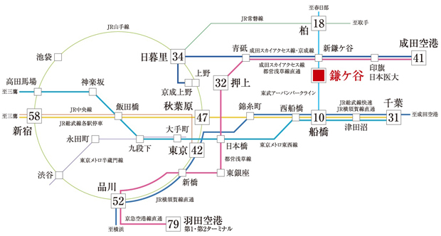 【「駅近の利便」とともに、「船橋」駅を使いこなすアクセス環境】<BR />駅徒歩3分の利便性を活かして、「船橋」駅経由で都心方面へ。「成田空港」へも41分でアクセスできる便利なアクセス網が形成されています。<BR />※「船橋」駅:東武アーバンパークライン各停利用、「千葉」駅:東武アーバンパークライン各停利用、「船橋」駅よりJR総武線快速利用（日中平常時28分）、「秋葉原」駅:東武アーバンパークライン各停利用、「船橋」駅よりJR総武線快速利用、「錦糸町」駅よりJR総武線各停利用（日中平常時44分）、「東京」駅:東武アーバンパークライン各停利用、「船橋」駅よりJR総武線快速利用（日中平常時38分）、「新宿」駅:東武アーバンパークライン各停利用、「船橋」駅よりJR総武線快速、「錦糸町」駅よりJR総武線各停、「御茶ノ水」駅よりJR中央線快速利用（日中平常時53分）、「押上」駅・「日暮里」駅:東武アーバンパークライン各停利用、「新鎌ヶ谷」駅より成田スカイアクセス線利用（日中平常時29分）、「品川」駅:東武アーバンパークライン各停利用、「船橋」駅よりR総武線快速直通横須賀線利用（日中平常時51分）、「羽田空港第1・第2ターミナル」駅:東武アーバンパークライン各停利用、「新鎌ヶ谷」駅より成田スカイアクセス線利用（日中平常時74分）、「柏」駅:東武アーバンパークライン各停利用、「高柳」駅より東武アーバンパークライン急行利用（日中平常時17分）<BR />※上記電車による所要時間は、通勤時のもので時間帯により異なります。また、乗換、待ち時間を含みます。（「ジョルダン」時刻表の確認と乗換案内をもとに作成・通勤時＝目的駅に 8:30～9:30着<BR />※ 2023年12月8日現在のダイヤによるものです。＜交通案内図＞