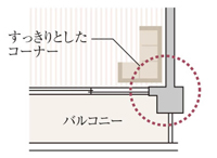 アウトフレーム設計