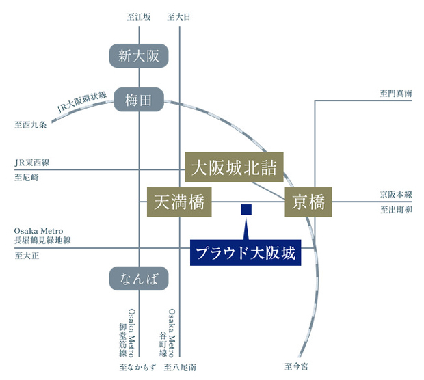 【華やかに賑わう梅田をはじめ、都心へ颯爽と繋がる機動力。】<BR />Osaka Metro谷町線「天満橋」駅からは「東梅田」駅へ直通2駅。幹線道路・高速道路へのアクセス性にも恵まれ、車を利用すれば関西一円へスムーズに。都心を縦横無尽に駆けられるフットワークが、日常を躍動させる。<BR />・JR東西線「大阪城北詰」駅 徒歩6分（2号出入口まで約410m）<BR />・Osaka Metro谷町線・京阪本線「天満橋」駅 徒歩10分（Osaka Metro谷町線2番EV出入口まで約740m）（京阪本線14番出入口まで約770m）<BR />・Osaka Metro 長堀鶴見緑地線「京橋」駅 徒歩10分（2番出入口まで約770m）<BR />［京阪本線「天満橋」駅より「淀屋橋」駅4分（3分）］［京阪本線「天満橋」駅より「東梅田」駅5分（5分）］<BR />※掲載の電車所要時間は、乗り換え時間を含んだ通勤時、（）内は日中平常時のもので時間帯により異なります。通勤時は7:30～9:30、日中平常時は9:31～16:30に到着する電車の所要時間を表記しています。（「Yahoo！乗換案内」2023年10月調べ。）<BR />※掲載の情報は2024年5月現在のもので、今後変更になる場合がございます。＜交通案内図＞