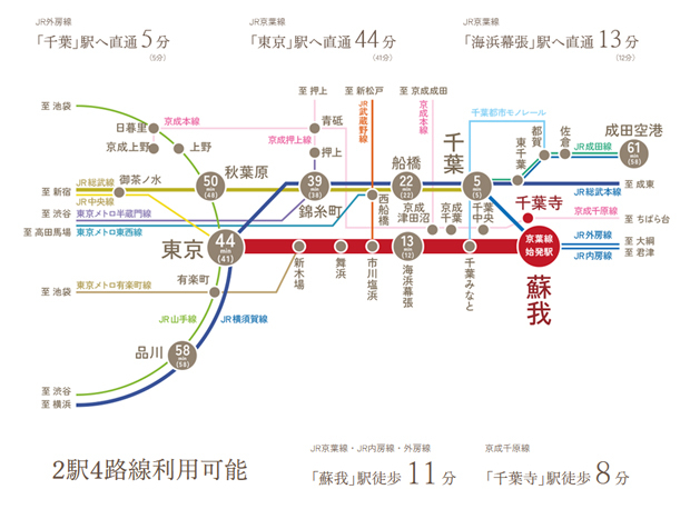 【千葉駅直通5分　始発・快速利用の「蘇我」駅から東京駅へもダイレクト。】<BR />京葉線の始発駅であり、内房線・外房線も利用できるJR「蘇我」駅。千葉駅や東京駅直結に加え、内房線・外房線は「千葉駅」から総武線快速に乗り入れ。通勤や通学はもちろん、ショッピング、レジャーへと軽快なフットワークが豊かなオンオフを叶えます。<BR />※「千葉」駅:JR内房線または外房線利用。「海浜幕張」駅:JR京葉線（日中時快速）利用。「船橋」駅:JR内房線または外房線快速利用。「錦糸町」駅:JR内房線または外房線快速利用。「東京」駅:JR京葉線各停および快速利用。「秋葉原」駅:JR内房線快速または外房線利用、「千葉」駅よりJR総武線快速（日中時各停）乗換え、「錦糸町」駅よりJR総武線乗換え。「品川」駅:JR外房線快速または内房線利用、「千葉」駅または「稲毛」駅よりJR総武線快速乗換え。「成田空港」駅:JR外房線利用、「千葉」駅よりJR成田線各停または快速乗換え。「舞浜」駅:JR京葉線（日中時快速）利用。<BR />※掲載の所要時間は通勤時、（　）内は日中平常時のもので時間帯により異なります。また、乗換・待ち時間を含んでおります。通勤時は7:30～9:30に到着する電車を表記しています。（Yahoo！路線情報2024年3月版調べ）<BR />※掲載の情報は2024年4月現在のものです。＜交通案内図＞