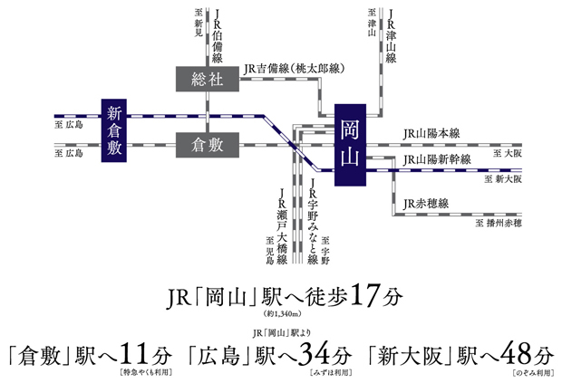 【近隣から全国まで結ぶターミナル「岡山」駅。】<BR />JR各線が集まるターミナルステーション「岡山」駅を利用して、倉敷や広島をはじめさまざまな都市・エリアと在来線でアプローチ可能です。また、山陽新幹線により関西・関東・九州方面へもスムーズ。毎日の通勤から出張、旅行まで行動エリアを広げてくれるアクセスです。<BR />※掲載の所要時間は通勤時のもので、7:00～9:00に到着する最速の電車を表記しています。<BR />※電車の所要時間はジョルダン「乗換案内」を参考にしています。（C）2024JorudanCo.,Ltd.<BR />※掲載情報は、2024年3月現在のものです。＜交通案内図＞