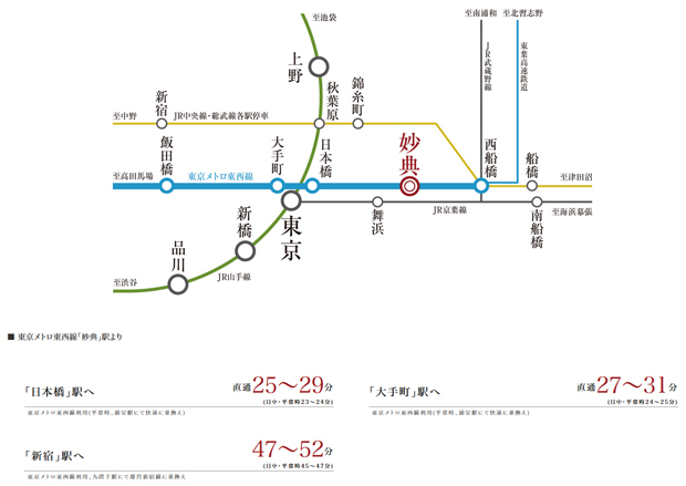 東京13地下鉄中11路線と接続するアクセス網<BR />※表示の所要時間は、「YAHOO路線情報」に基づいて作成しています。また、通勤時及び日中平常時の乗り換え、待ち時間を含めた最短から最長の所要時間を記載しています。（通勤時は7:00以降の乗車で8:30までに目的の駅に到着、日中平常時は10:00以降の乗車で17:00までに目的の駅に到着としています）記載の情報は2024年3月現在のものです。＜交通案内図＞