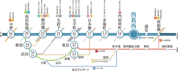 【都心を自在に活かせる、多方面へのスムーズなアクセス。】<BR />徒歩8分の東京メトロ東西線「西葛西」駅からは、「大手町」駅や「日本橋」駅へ直通。しかも、東京メトロ東西線は、東京メトロ丸ノ内線・銀座線・半蔵門線、都営浅草線・新宿線など、乗り換え路線が数多く、「東京」駅や「銀座」駅、「渋谷」駅など、都心各所へ軽快にアクセスできます。<BR />・門前仲町駅、茅場町駅、日本橋駅、大手町駅、九段下駅、飯田橋駅、高田馬場駅、中野駅/東京メトロ東西線利用　・東京駅/東京メトロ東西線利用、「大手町」駅より東京メトロ丸ノ内線利用　・銀座駅/東京メトロ東西線利用、「日本橋」駅より東京メトロ銀座線利用　・新宿駅/東京メトロ東西線利用、「九段下」駅より都営新宿線利用　・渋谷駅/東京メトロ東西線利用、「九段下」駅より東京メトロ半蔵門線利用<BR />※掲載の所要時間は、通勤時（7:00～9:00）、（）内は日中時（10:00～16:00）目的地着の電車のもので曜日・時間帯により異なります。また、乗換え・待ち時間を含みます。<BR />※掲載の情報は、2024年4月時点のもので、ダイヤ改正等により変更になる場合があります。＜交通案内図＞
