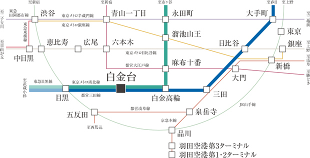 都営三田線・東京メトロ南北線の2路線を使いこなせる立地。＜交通案内図＞