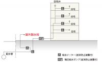 メンテ・停電時用給水栓