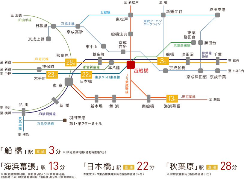 西船橋ソレイユプロジェクト ルピアグランデ船橋行田公園 の新築マンション 分譲マンションの購入 物件情報 スマイティ