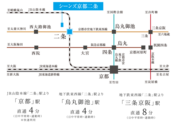 【地下鉄「二条」駅 徒歩5分（3番出口） JR「二条」駅 徒歩7分（西側出口） 都心を想いのままに愉しめる地に】<BR />JR京都駅へ、烏丸御池駅へ、三条駅へダイレクトアクセス。「シーンズ京都二条」が誕生するのは、地下鉄東西線とJR山陰線の2線2駅を徒歩圏に収めるアクセス至便な地。躍動的なフットワークが、暮らしのフィールドを伸びやかに広げます。<BR />※掲載の鉄道各線の所要時間は、日中平常時のもので、乗り換え・待ち時間は含まれません。※所要時間は2021年12月現在のものです。＜交通案内図＞