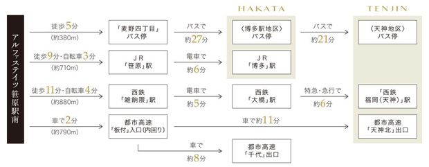 アルファステイツ笹原駅南の新築マンション 分譲マンションの購入 物件情報 スマイティ