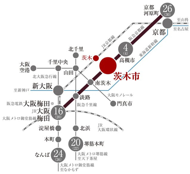 【大阪へ、京都へ、2つの都市へダイレクト】<BR />この土地の魅力は、「住環境」だけでなく、歩いて5分の阪急京都線「茨木市」駅を拠点にスピーディーな都心アクセスを得られること。とくに、大阪では「大阪梅田」、京都では「京都河原町」の二大都市へと直通であることは大きな魅力です。通勤や通学だけでなく、ショッピングやレジャーなど暮らしの幅を広げてくれます。<BR />※所要時間は阪急電鉄大阪梅田駅までのものです。<BR />※掲載の電車所要時間は日中平常時の時間、（ ）内は通勤時のもので、時間帯により異なります。また、乗り換え、待ち時間は含まれておりません。＜交通案内図＞
