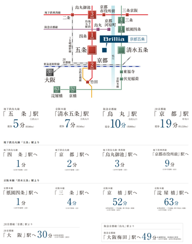 4駅4路線※1が利用可能。京阪電車で観光へ、阪急電車で梅田※2へ。<BR />※1 4駅4路線:地下鉄烏丸線「五条」駅（1）出入口まで徒歩5分（約360m）、京阪本線「清水五条」駅（3）出入口まで徒歩7分（約540m）、阪急京都線「烏丸」駅（15）出入口まで徒歩10分（約800m）、JR京都線「京都」駅中央口まで徒歩19分（約1,520m）<BR />※2 梅田:阪急京都線「烏丸」駅より阪急京都線「大阪梅田」駅へ49分※通勤特急・快速急行利用（日中平常時:40分※特急利用）<BR />※交通所要時間は朝の通勤時（7:30～9:00）、日中時（10:00～16:00）目的地着の電車のもので、曜日・時間帯により多少異なる場合がございます。また、乗換え・待ち時間を含みます。<BR />※2021年12月時点のダイヤによるものです。（「駅すぱあと」調べ）＜交通案内図＞