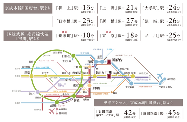 【2駅複数路線を使いこなすアクセス力】<BR />※交通図内の数字は所要時間です。（ ）内は通勤時の所要時間です。※所要時間は、日中平常時のもので時間帯により異なります。また、乗換、待ち時間は含まれません。京成本線「国府台」駅より＜交通案内図＞