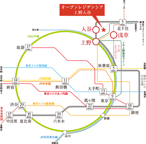 【東京メトロ日比谷線利用で通勤・通学は快適。さらに遊びのフィールドは、都内全域へ。】<BR />秋葉原、銀座、六本木、恵比寿など、ビジネスの拠点や都内でも人気のエリアヘダイレクトにアクセスできます。また、「入谷」駅だけでなく、多数の路線が乗り入れしている「上野」駅や「浅草」駅も徒歩圏です。<BR />※表示分数は日中平常時、（ ）は通勤時の所要時間で時間帯により異なります。乗り換え・待ち時間等は含まれておりません。掲載の情報は「駅すぱあと2021年4月第5版」に基づいています。＜交通案内図＞
