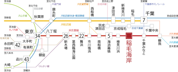【「東京」駅へダイレクト】<BR />「稲毛海岸」駅から「東京」駅へは乗り換えナシで34分でアクセス可能です。17路線に接続し、主要エリアへのアプローチもスムーズです。<BR />「海浜幕張」駅 直通5分　JR京葉線快速利用。（通勤時 5分）「千葉」駅7分　JR京葉線快速利用。（通勤時 7分）「千葉みなと」駅より、千葉モノレール乗換え。「新木場」駅 直通26分　JR京葉線快速利用。（通勤時 28分）　「舞浜」駅 22分　JR京葉線快速利用。（通勤時 22分）　「東京」駅 直通34分　JR京葉線快速利用。（通勤時 36分）　「永田町」駅 直通42分　JR京葉線快速利用。（通勤時 45分）「新木場」駅より、東京メトロ有楽町線乗換え。<BR />※掲載の電車所要時間は、日中平常時の目安であり、（ ）内は通勤時のもので乗換え、待ち時間等は含みません。また、時間帯・交通事情により多少異なります。<BR />※掲載の情報は2018年5月時点のものです。＜交通案内図＞