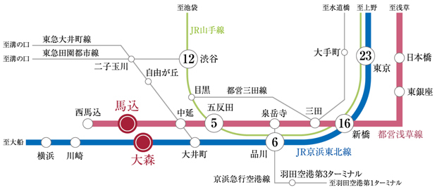 【都心の中枢エリアと自在につながる2駅・2路線。】<BR />静穏な高台に住まいながら、都心直結の軽快なアクセスという、都市邸宅の贅沢さを謳歌できる「ジオ馬込」。品川へ、東京へ、横浜へ。さらには日本橋へ、東銀座へ。2駅・2路線を利用できる柔軟性と、都心の中枢エリアとスムーズにつながる軽快性が、アクティブでスピーディなライフスタイルを実現し、プライベートも充実させる。<BR />※掲載の所要時間は日中平常時の目安であり（カッコ内は通勤時）、時間帯により多少異なります。また、待ち時間・乗り換え時間を含みません。<BR />※掲載のアクセス情報は2020年7月現在のものです。＜交通案内図＞