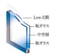 Low-E低放射複層ガラス